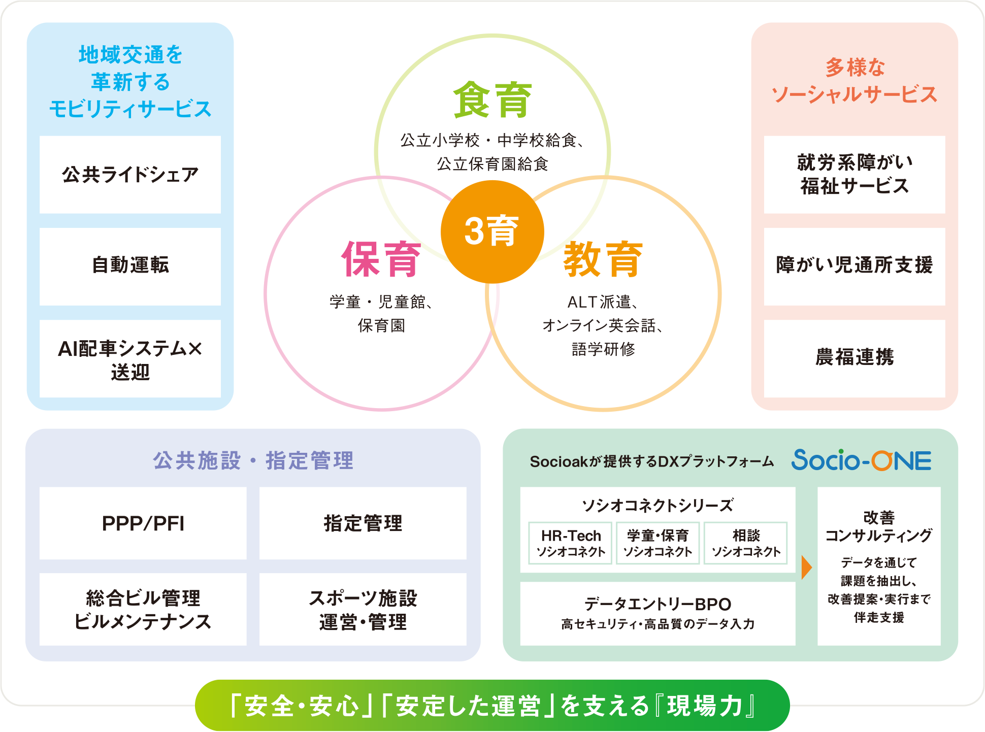 ソリューション図